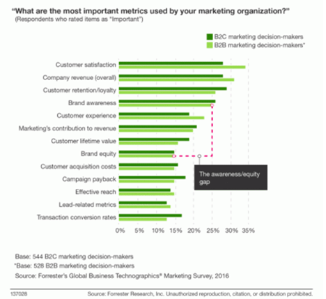TOP CUSTOMER EXPERIENCE STRATEGIES FOR STRONG BRAND EQUITY