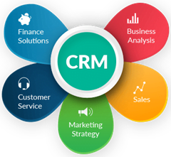 The Dynamics CRM vs. Salesforce Puzzle Solved