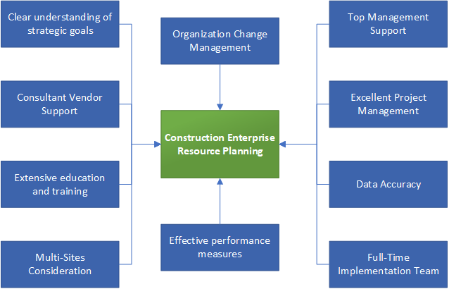 Innovation through Intelligence - Routeget Architecture Framework