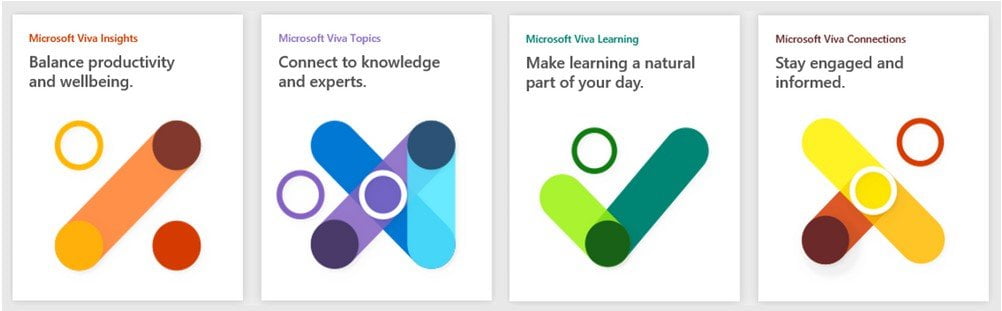 Introducing Microsoft Viva, the Employee Experience Platform in Microsoft Teams