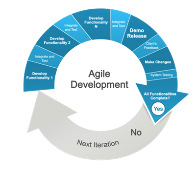 Building supply chain resilience, leading through change - Operational Roadmap