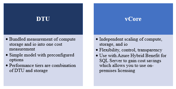 Improve the Performance of Your Azure SQL Database (and Save Money!) with Automatic Tuning