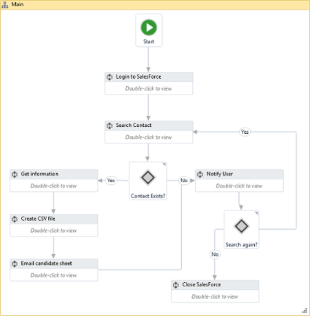 RPA / BPM Implementation Strategy